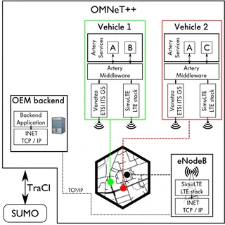 ArteryLTE Architecture Diagram